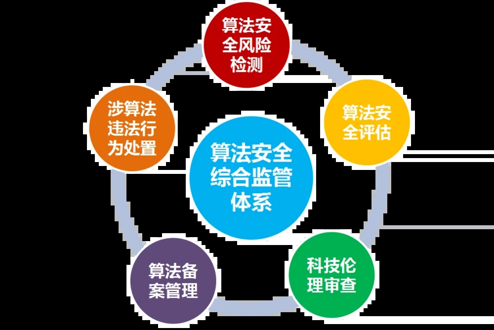 走进算法备案世界：为您的企业保驾护航，迈向合规发展